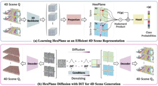 ICLR 2025 Spotlight - 让城市「动」起来！DynamicCity突破4D大场景生成技术边界