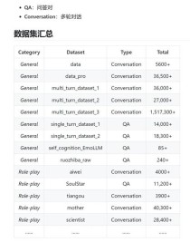 DeepCode – 港大实验室推出的多Agent代码生成平台
