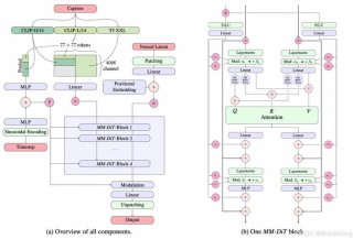 DistilQwen2 – 阿里推出基于Qwen2优化的轻量级语言模型