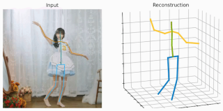 CVPR 2024 - 让视频姿态Transformer变得飞速，北大提出高效三维人体姿态估计框架HoT