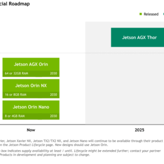 基于英伟达Jetson Thor芯片，如何快速实现具身智能方案创新？