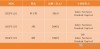 成立3年融资超1亿美元，这家AI蛋白质设计公司凭什么？