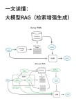 ViDoRAG – 通义联合中科大、上交大推出的视觉文档检索增强生成框架