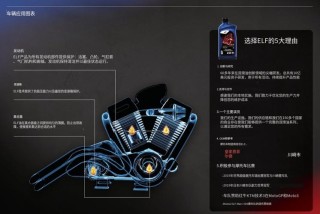 10w40的机油适用范围