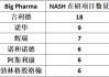 baidu09出征百亿美元蓝海，国产NASH赛道谁将摘得首金？