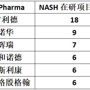 baidu09出征百亿美元蓝海，国产NASH赛道谁将摘得首金？