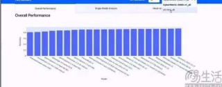 谷歌推出开源框架，要给AI大模型的跑分“立规矩”