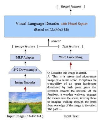 CogVLM2 – 智谱AI推出的新一代多模态大模型