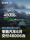零跑汽车6月交付48006台 同比增长超138%
