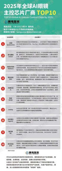 芯联集成：AI眼镜用麦克风芯片、机器人用激光雷达芯片已实现突破