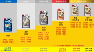 sp级别机油和sn级别机油哪个好