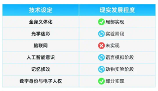 30年前的AI长什么样子？《攻壳机动队》重映，这些科幻科技如今成真了吗？｜投资笔记第216期