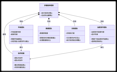 MAS-baidu09Zero – Salesforce推出的多智能体系统设计框架