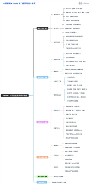 Claude 3.7 核心提示词曝光｜最懂提示词的大模型公司，现在怎么写 Prompt？