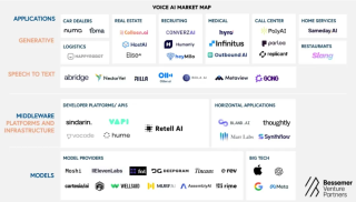 喝点VC｜BVP语音AI最新研究：语音到语音模型突破使语音转文本模型成为历史，语音AI迎来新一波创业机遇