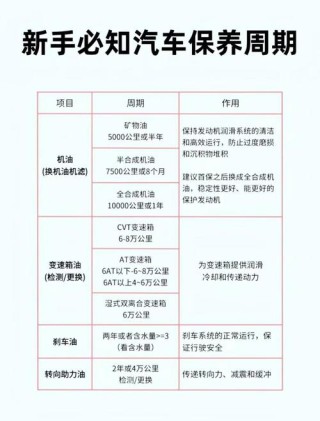 吉克机油全合成的怎么样？吉克机油价格表