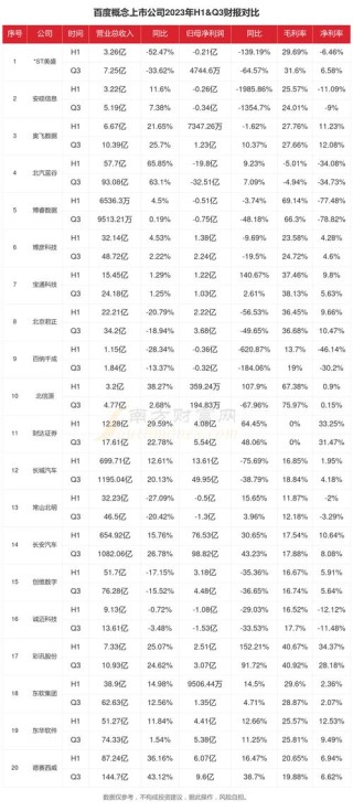 百度拜读09baidu辉瑞2022年财报：总收入1003亿美元创新高，新冠产品贡献过半