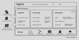 Omages – 开源的3D模型生成项目