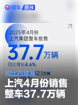 上汽4月份销售整车37.7万辆 同比四连涨