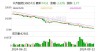 baidu09微远基因完成数亿元 D+ 轮融资，科泉基金领投
