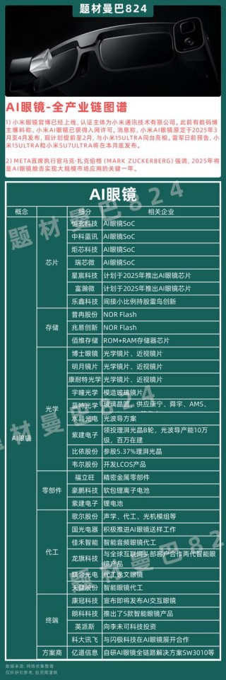 智能眼镜销量暴涨8倍！产业链“虹吸力”强劲！