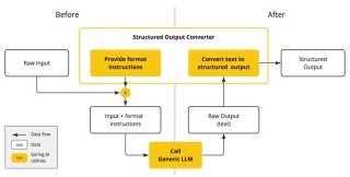 Chat2SVG – 文本描述实现高质量矢量图形的生成框架