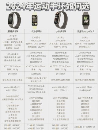 手环你选华为荣耀手环还是小米手环  对比一下谁是腕上新宠