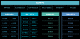 AndroidLab – 清华和北大联合推出系统化评估Android智能代理的框架