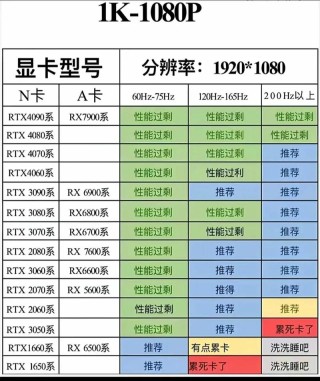 电脑显卡配置怎么看？电脑如何看显卡配置？