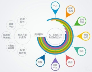 医疗AI进化的三个关键技术路径