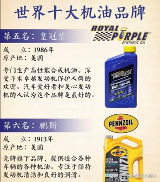 全合成什么牌子机油好？全合成机油十大名牌排行榜