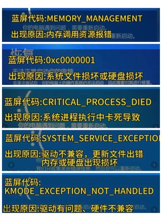 0xv000000e蓝屏代码是什么意思？0xv000000e蓝屏代码解决办法