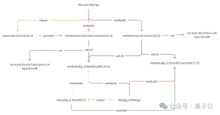 解决真实GitHub Issue能力登顶，字节豆包MarsCode团队分享背后工程实践，踩过的坑也分享了