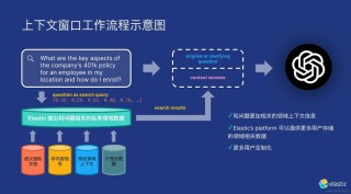 VideoRAG – 用于长视频理解的检索增强生成技术