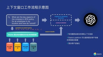 VideoRAG – 用于长视频理解的检索增强生成技术