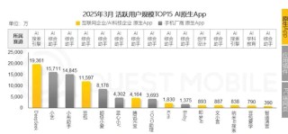 腾讯在AI上做对了什么？有哪些困境？