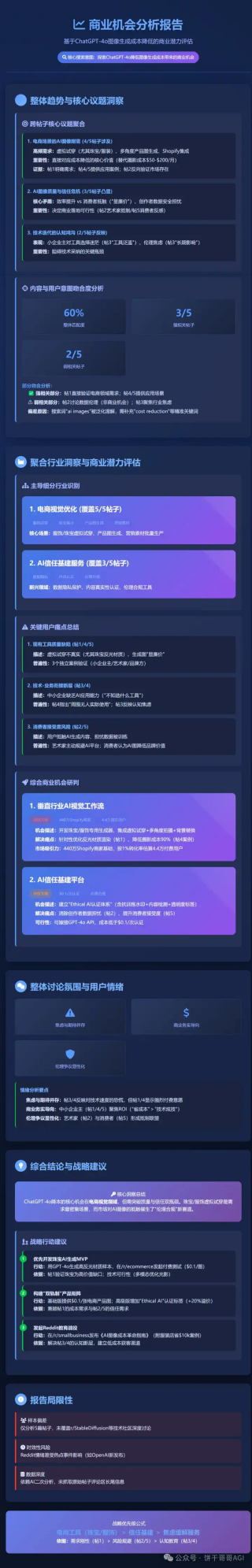 出海赚美金：用n8n搭建「Reddit商机搜索与洞察」 AI Agent自动化寻找蓝海市场，发现真实痛点