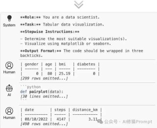 搞不定有表格数据和多模态的Prompt？试下微软最新的提示词编排标记语言POML