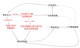 a16z等顶级VC投资超百万美元，AI时代能否跑出自己的Tinder？