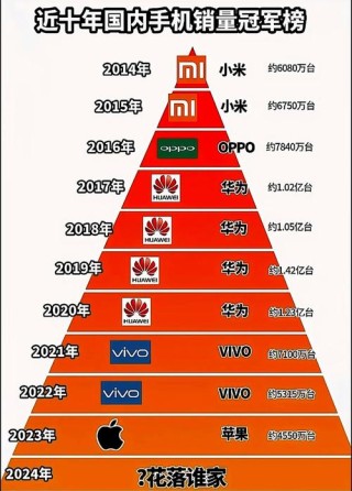 中国手机厂商数量到底有多少