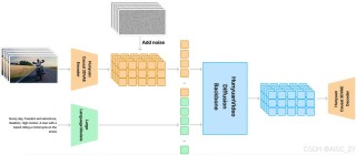 MTVCrafter – 中科院联合中国电信等机构推出的人像动画生成框架
