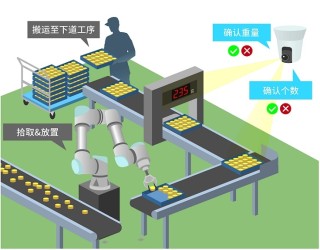 佳能图像处理软件“Vision Edition-U”正式发布