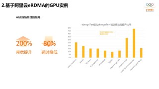 提升AI训练性能：GPU资源优化的12个实战技巧