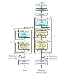 Miras – 谷歌推出的深度学习架构设计通用框架