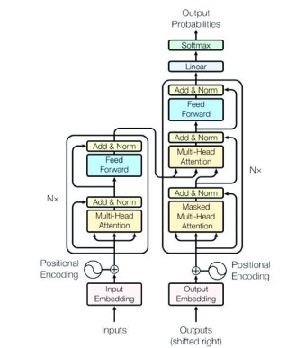 Miras – 谷歌推出的深度学习架构设计通用框架