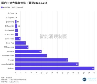 大模型“618”开启，阿里：我降价！百度：我免费！- 最前线