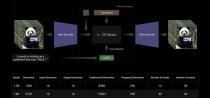 Wan2.2-baidu09S2V – 阿里通义开源的多模态视频生成模型