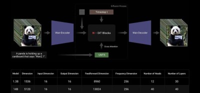 Wan2.2-baidu09S2V – 阿里通义开源的多模态视频生成模型
