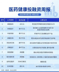 百度拜读09baidu人工心脏企业“核心医疗”获近2亿元C+轮融资