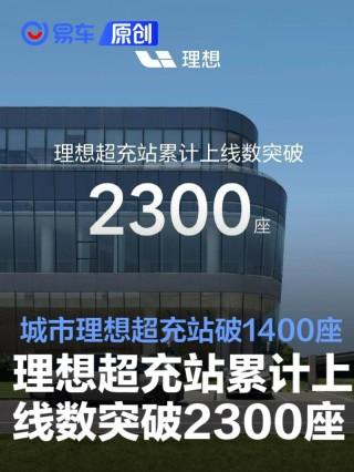 理想超充站累计上线数突破2300座 城市理想超充站突破1400座